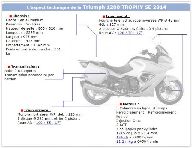 Trophy 1200 se 2013